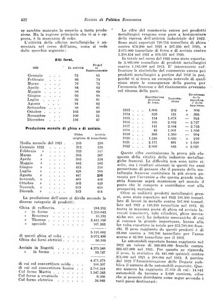 Rivista di politica economica