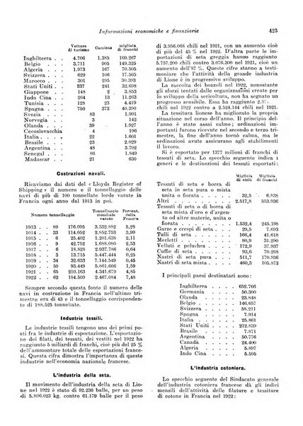 Rivista di politica economica