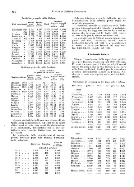 Rivista di politica economica