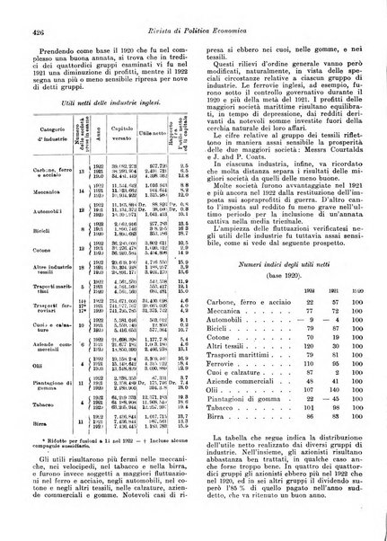 Rivista di politica economica