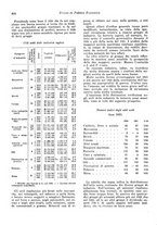 giornale/VEA0009251/1923/unico/00000448