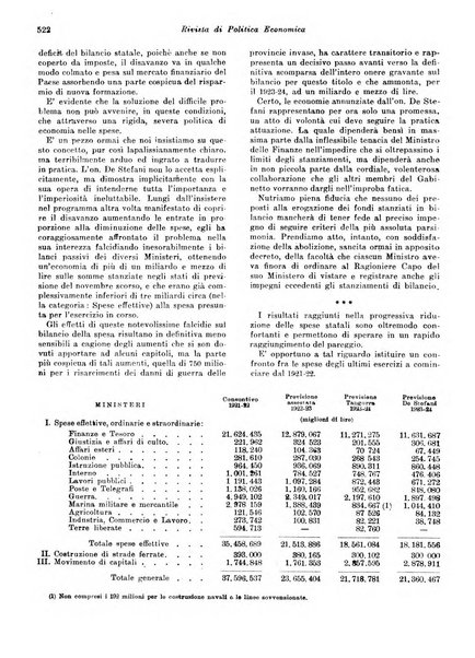 Rivista di politica economica