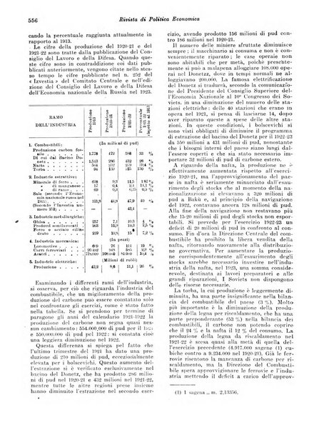 Rivista di politica economica