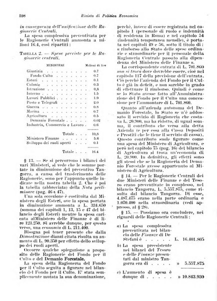 Rivista di politica economica