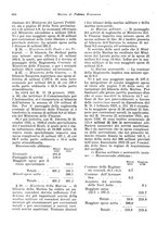 giornale/VEA0009251/1923/unico/00000636