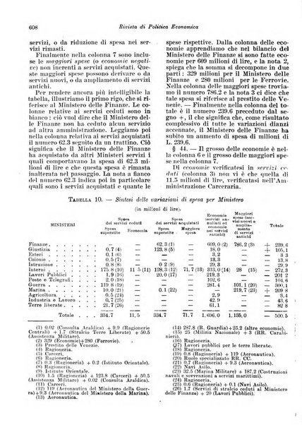 Rivista di politica economica