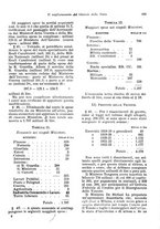 giornale/VEA0009251/1923/unico/00000639