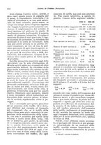 giornale/VEA0009251/1923/unico/00000644