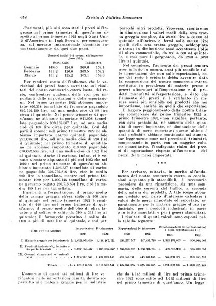 Rivista di politica economica