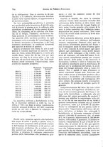 giornale/VEA0009251/1923/unico/00000768