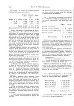 giornale/VEA0009251/1923/unico/00000782