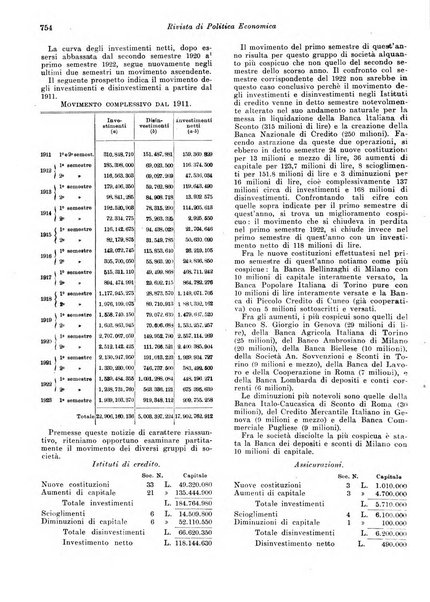 Rivista di politica economica