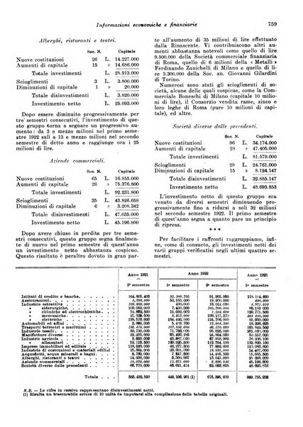 Rivista di politica economica