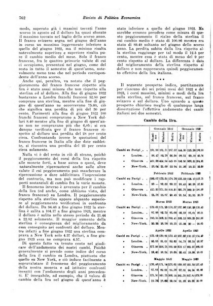 Rivista di politica economica