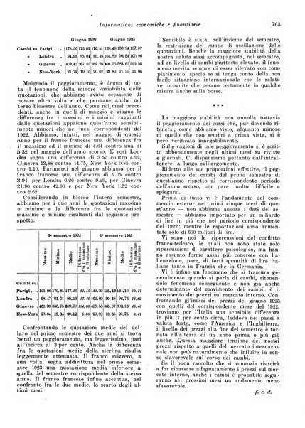 Rivista di politica economica