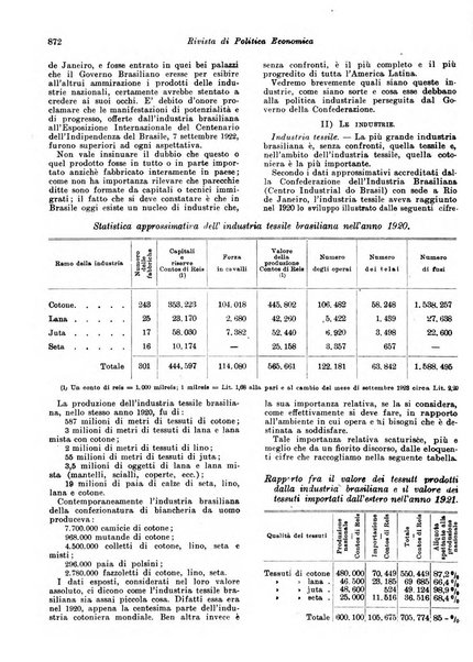 Rivista di politica economica