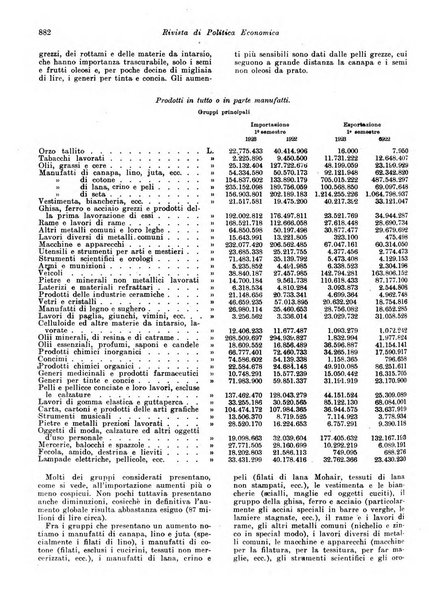 Rivista di politica economica