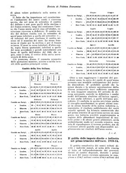 Rivista di politica economica