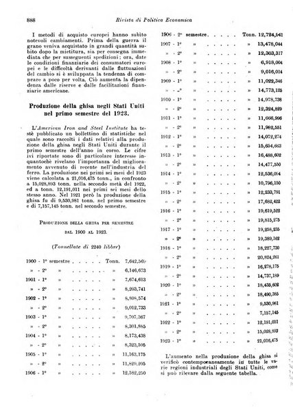 Rivista di politica economica