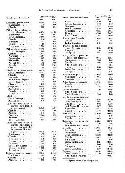 Rivista di politica economica