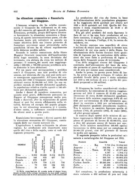 Rivista di politica economica