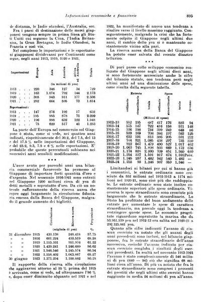 Rivista di politica economica