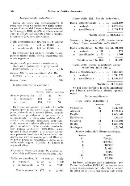 Rivista di politica economica