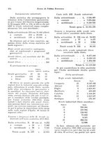 giornale/VEA0009251/1923/unico/00001016