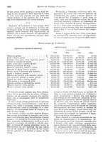 giornale/VEA0009251/1923/unico/00001132