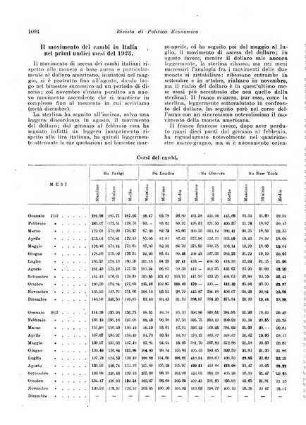 Rivista di politica economica