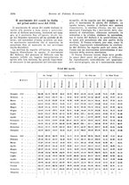 giornale/VEA0009251/1923/unico/00001140