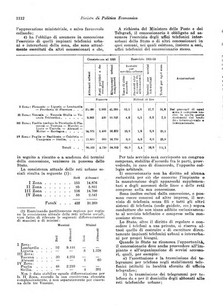 Rivista di politica economica