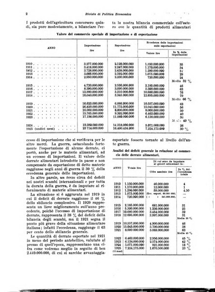 Rivista di politica economica