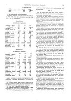 giornale/VEA0009251/1926/unico/00000077