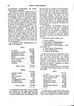 giornale/VEA0009251/1926/unico/00000266