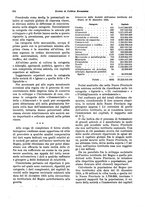 giornale/VEA0009251/1926/unico/00000336