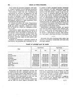 giornale/VEA0009251/1926/unico/00000376