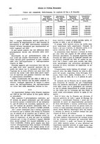 giornale/VEA0009251/1926/unico/00000380