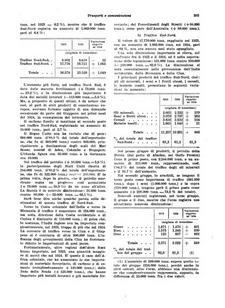 Rivista di politica economica