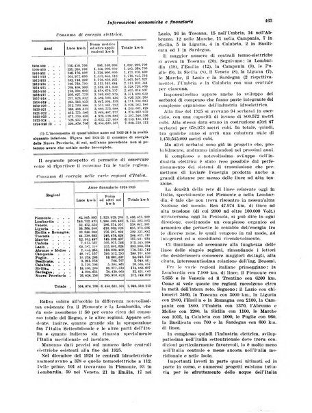 Rivista di politica economica