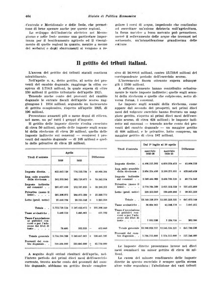 Rivista di politica economica