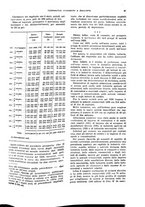 giornale/VEA0009251/1927/unico/00000057