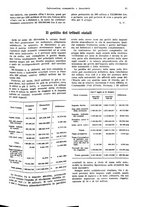 giornale/VEA0009251/1927/unico/00000059