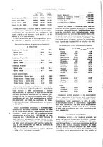 giornale/VEA0009251/1927/unico/00000078