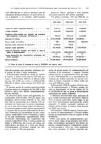 giornale/VEA0009251/1927/unico/00000127