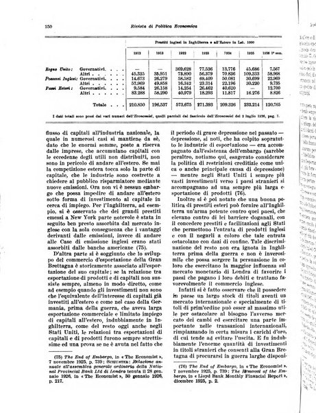 Rivista di politica economica