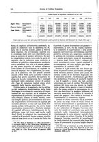 giornale/VEA0009251/1927/unico/00000160