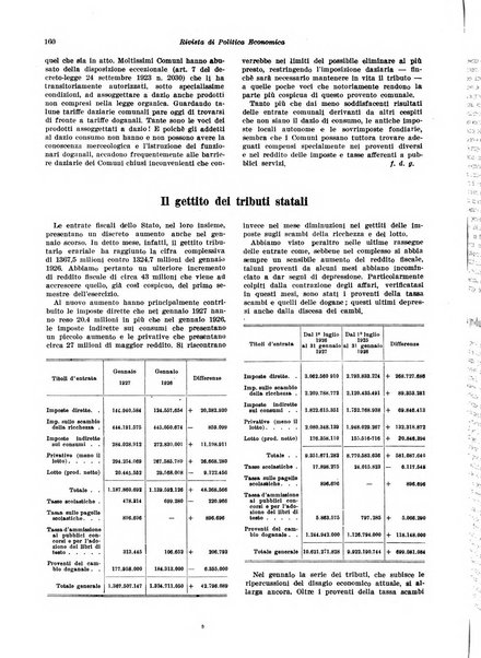 Rivista di politica economica