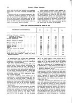 giornale/VEA0009251/1927/unico/00000172