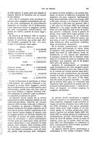 giornale/VEA0009251/1927/unico/00000215